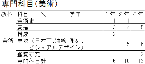 美術教育課程